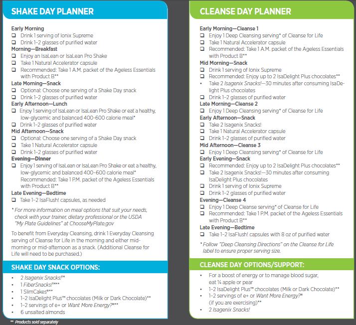 30 Day Cleanse Diet Isagenix Products